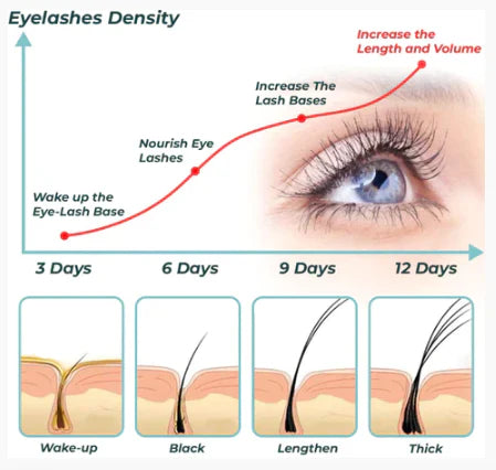 Lashglow™ - Sérum Crecimiento Pestañas y Cejas al Instante
